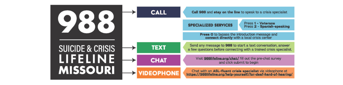 988 resource image with instructions